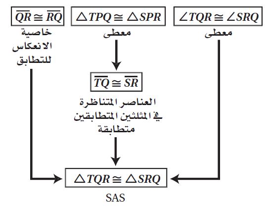 البرهان