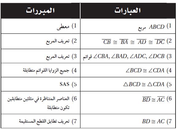 البرهان