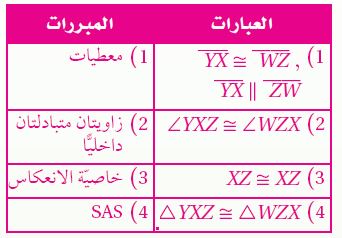 البرهان