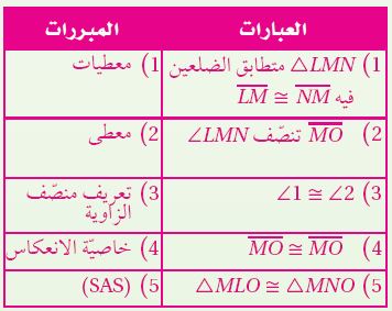 البرهان