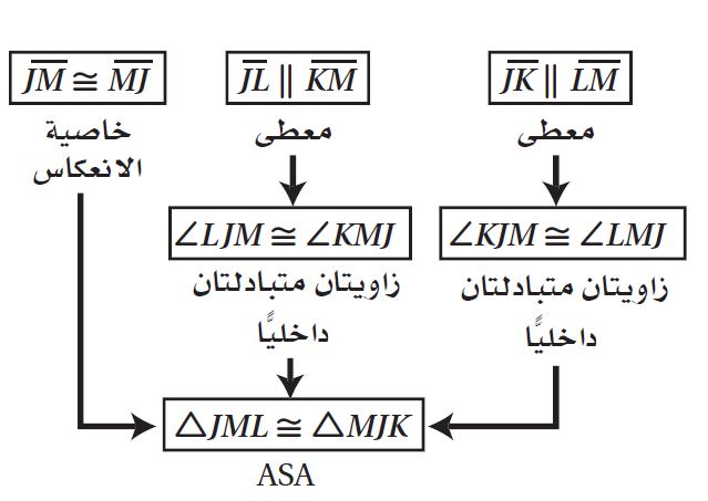البرهان