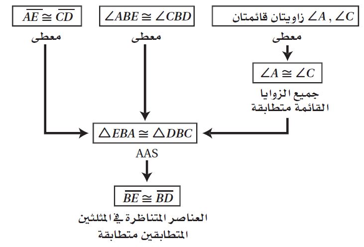 البرهان