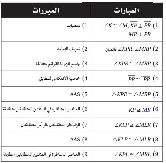 البرهان