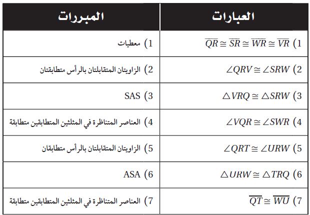 البرهان