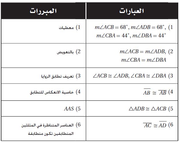 البرهان