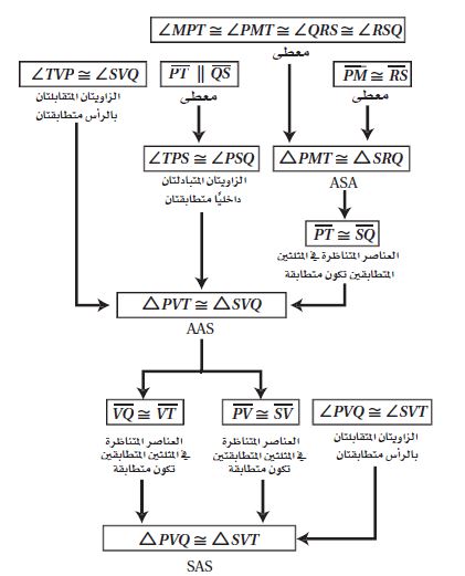 البرهان