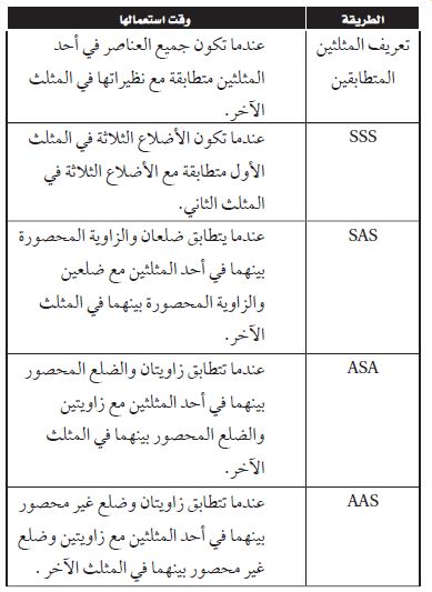 البرهان