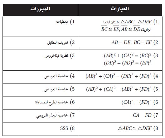 البرهان