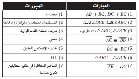 البرهان