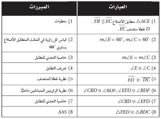 البرهان