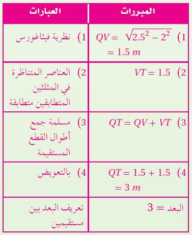 البرهان