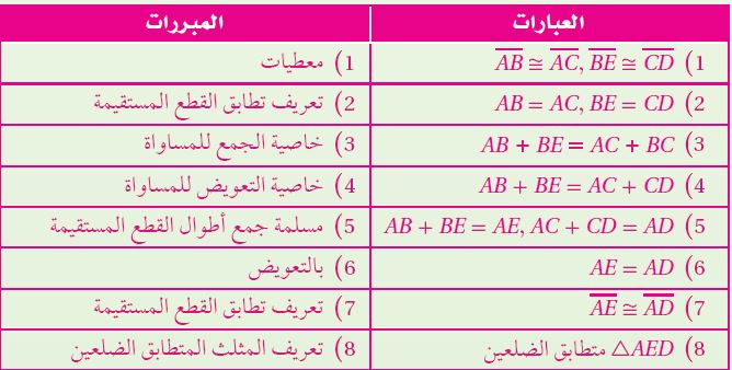 البرهان