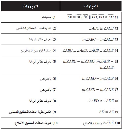 البرهان