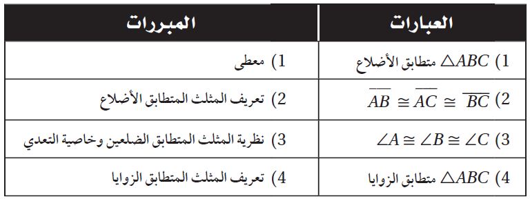 البرهان