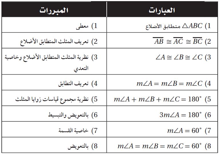 البرهان