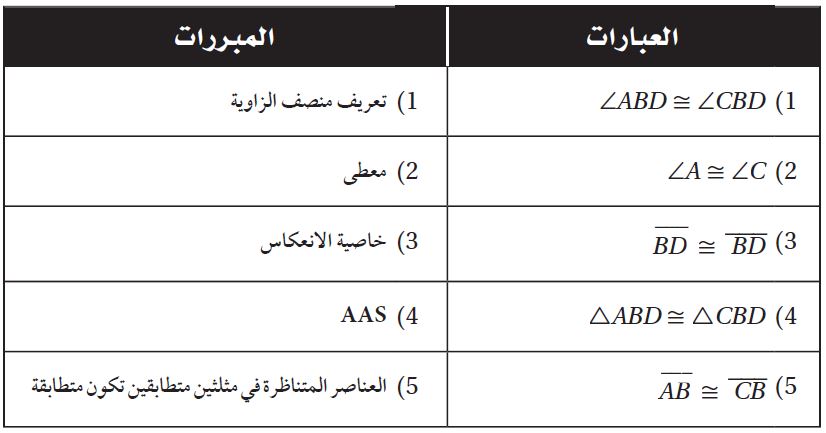 البرهان