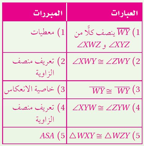 البرهان