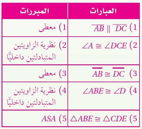 البرهان