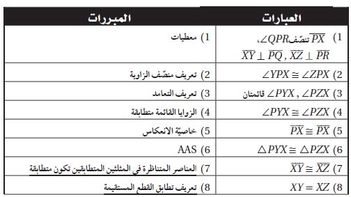 البرهان