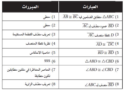 البرهان