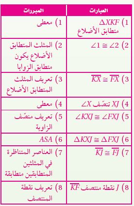 البرهان