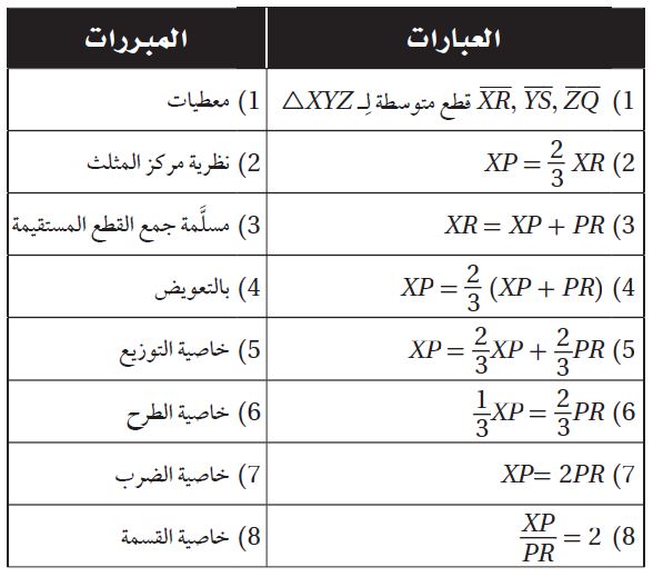 البرهان