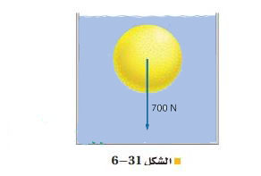 الشكل