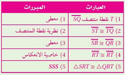 البرهان