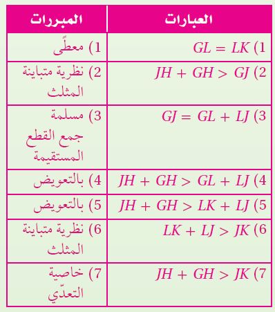 البرهان