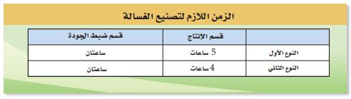الجدول