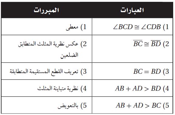 البرهان