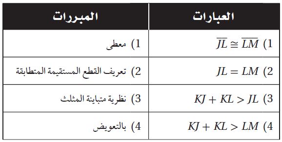 البرهان