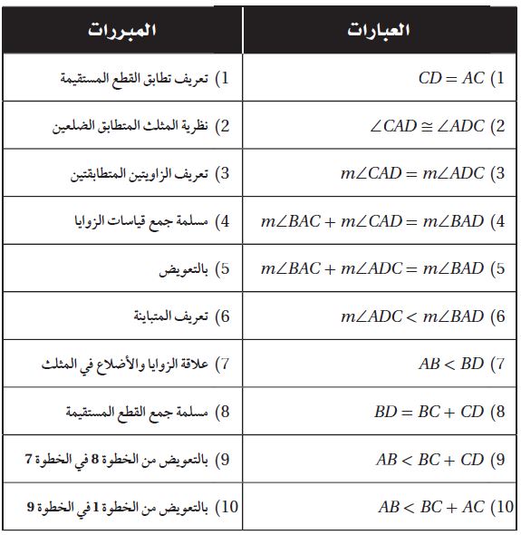 البرهان