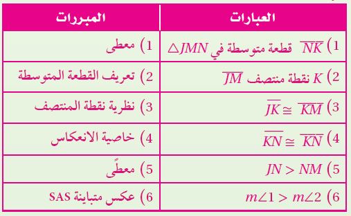 البرهان