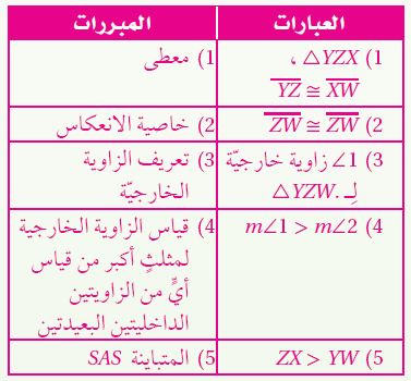 البرهان