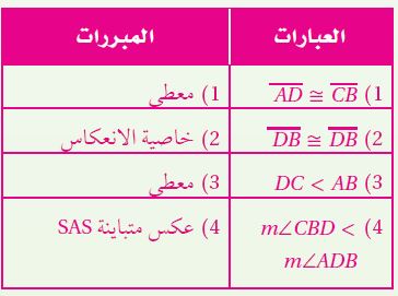 البرهان