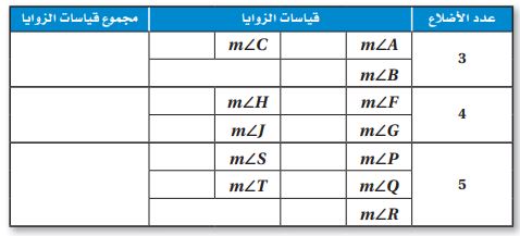 جدولياً