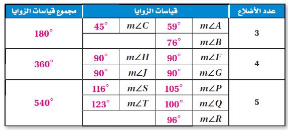 جدولياً