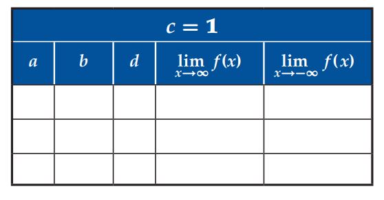 التمثيل البياني