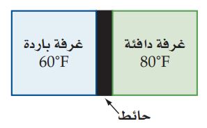 فيزياء