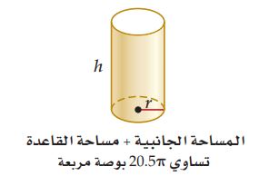 اسطوانة