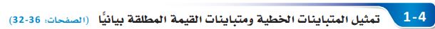 تمثيل المتباينات الخطية