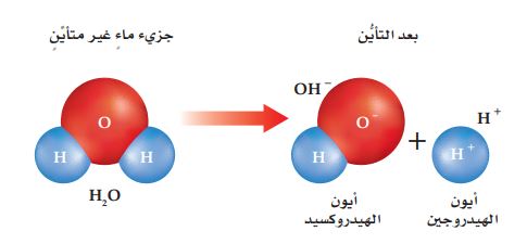 كيمياء