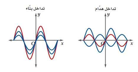 الكترونيات