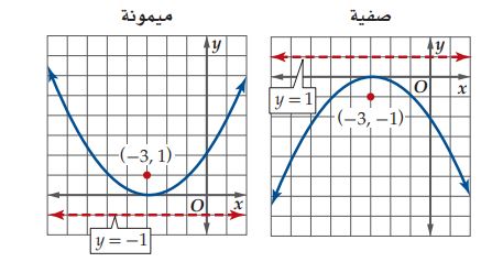 التمثيل البياني