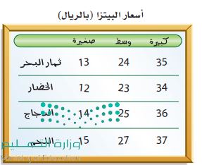 الجدول