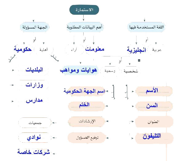 خريطة