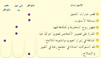 جدول