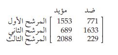 تمرين