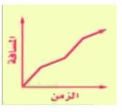 المسافة